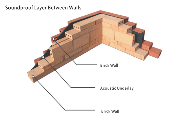 Tabela porównawcza kleju Green Glue