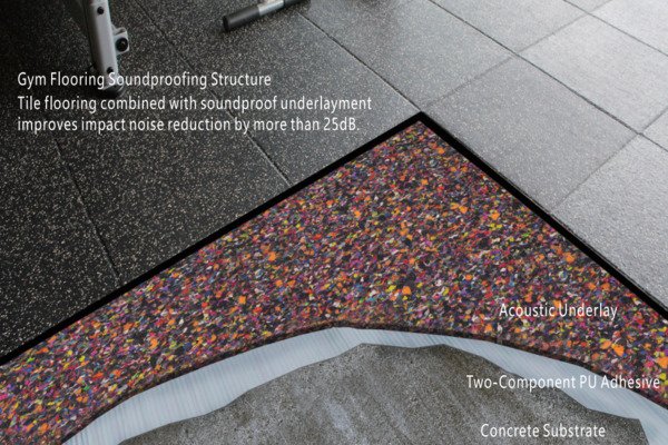 Sección transversal de un suelo de caucho multicapa para gimnasios