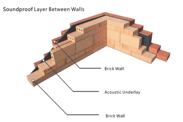 laboratorium badań akustycznych